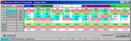 ＭＩＮ／ＭＡＸ　テープル